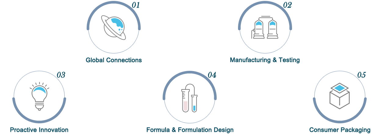 Our Features